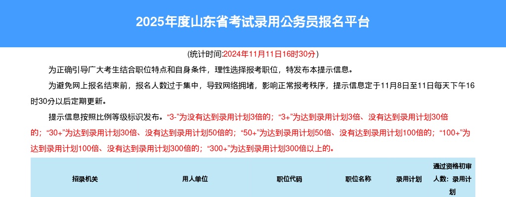 2025山东公务员考试报名人数统计「截至11月9日16:30」 图片